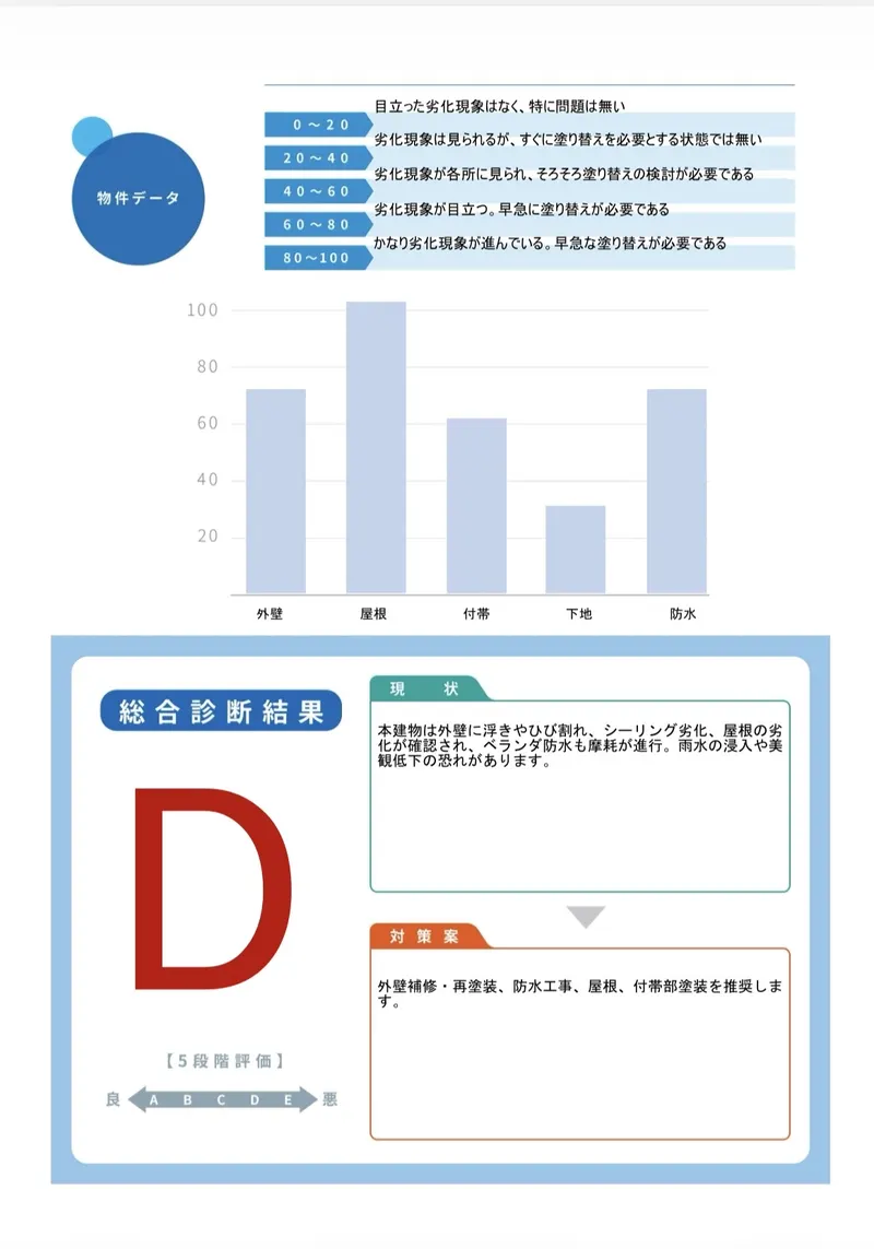 診断書の見本（総合診断結果）
