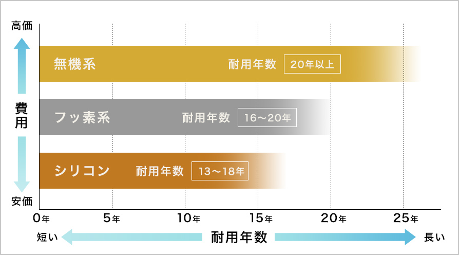 外壁塗装 塗料のイメージ画像