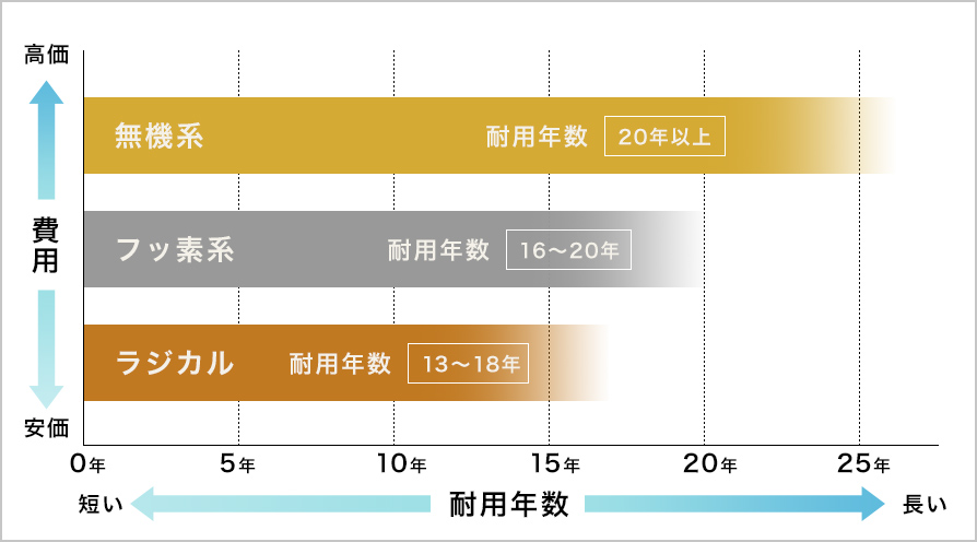 プラン・価格表