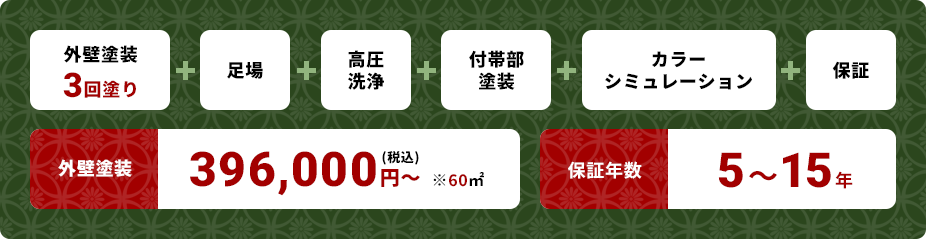 外壁塗装コミコミパック
