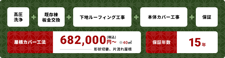 屋根カバープラン