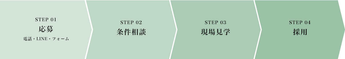 応募の流れ