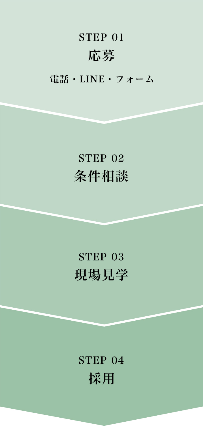 応募の流れ